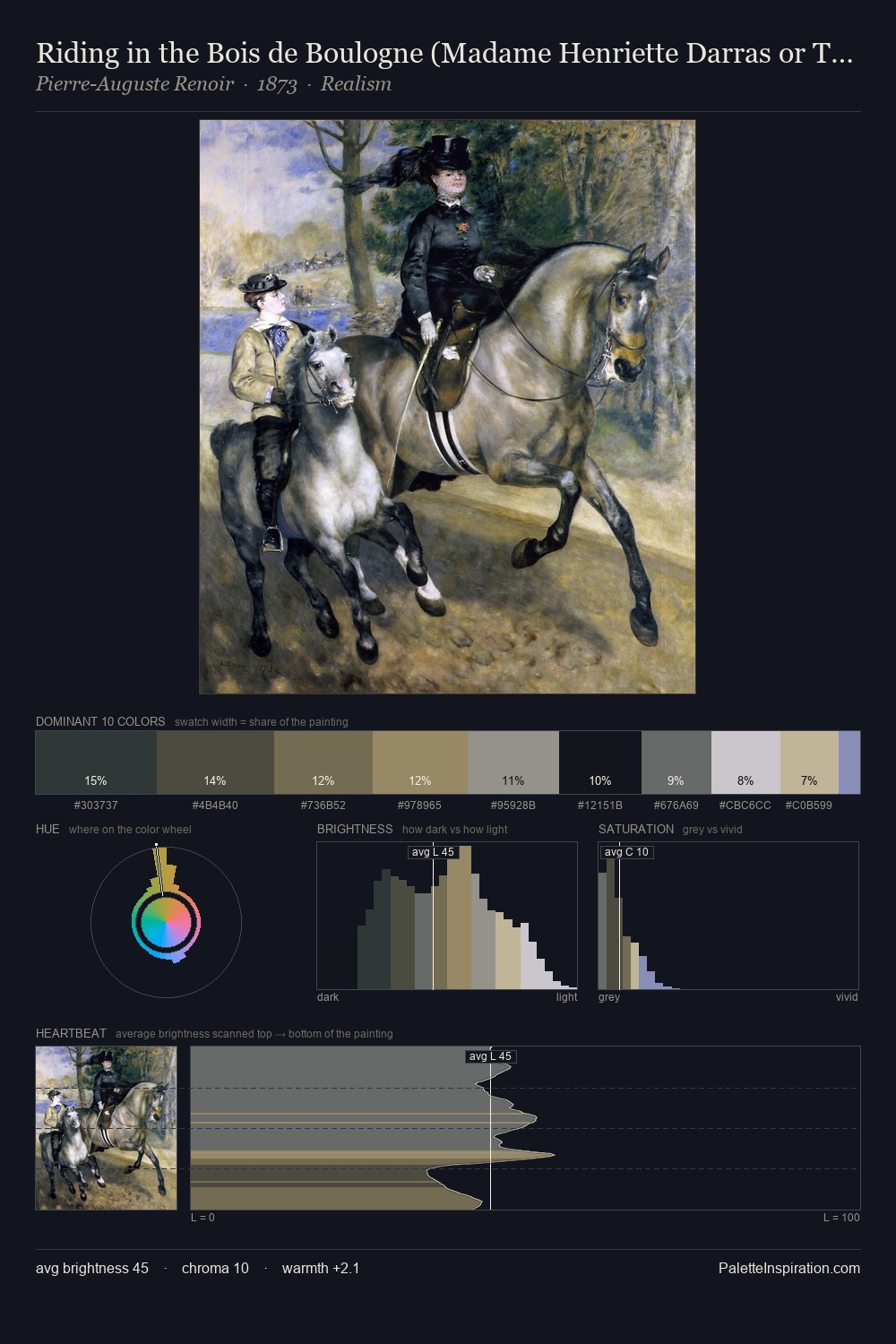 Riding in the Bois de Boulogne (Madame Henriette Darras or The Ride) palette card