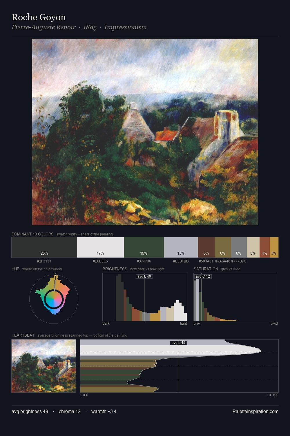 Roche Goyon palette card