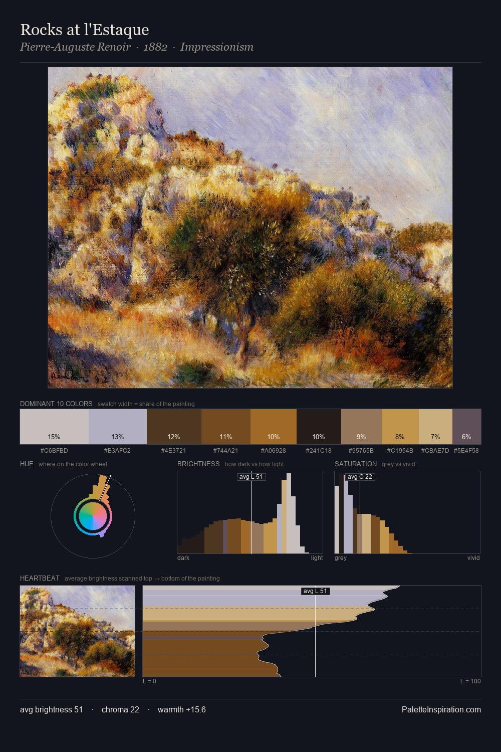 Rocks at l'Estaque palette card