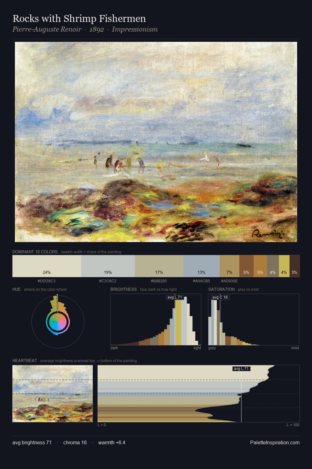 Rocks with Shrimp Fishermen palette card