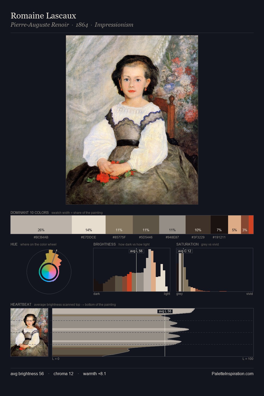 Romaine Lascaux palette card