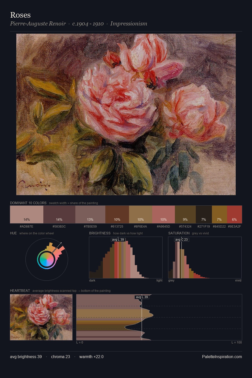 Roses palette card