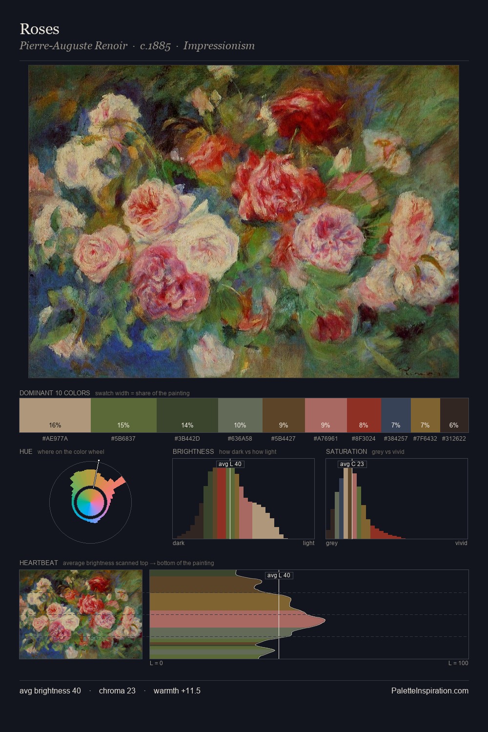 Roses palette card