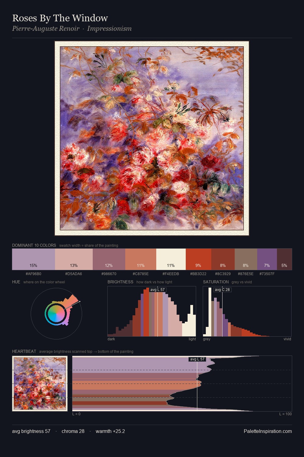 Roses By The Window palette card