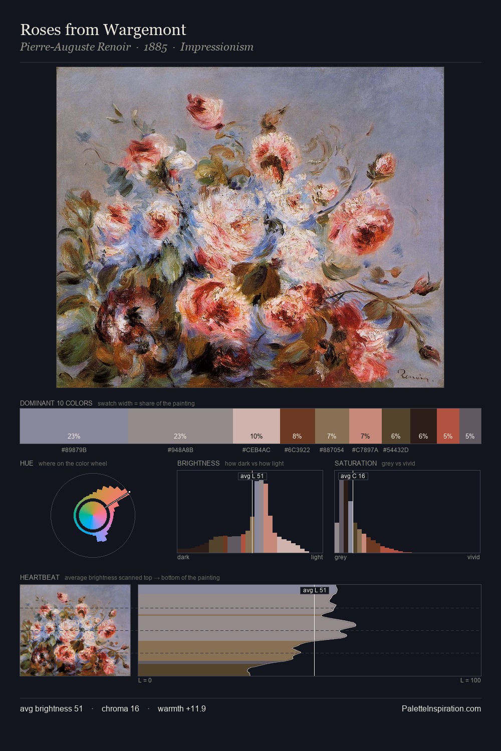 Roses from Wargemont palette card