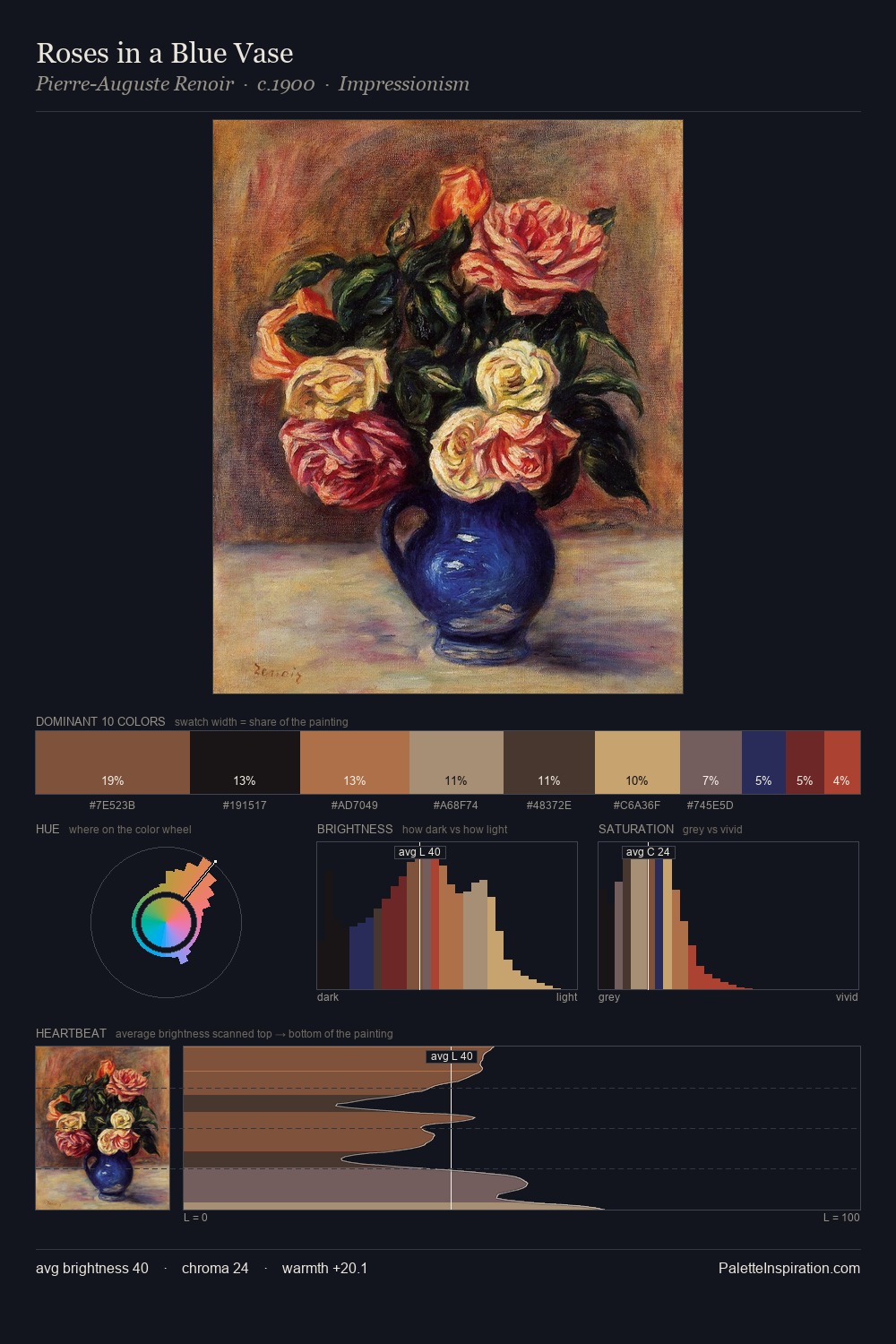 Roses in a Blue Vase palette card