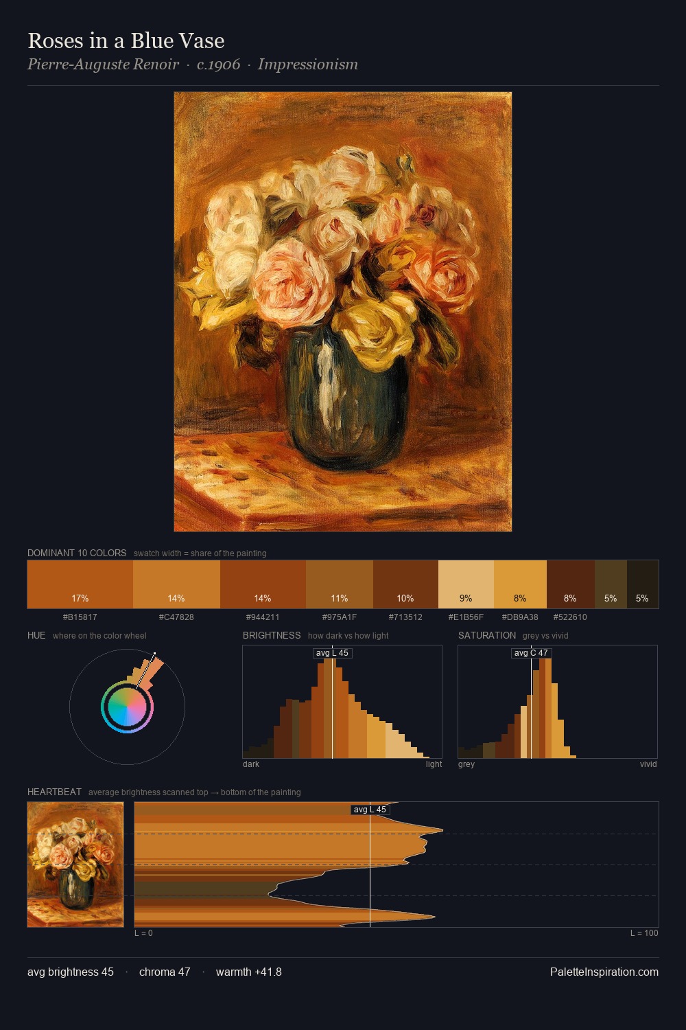 Roses in a Blue Vase palette card