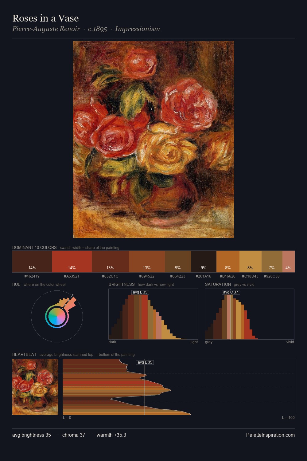 Roses in a Vase palette card