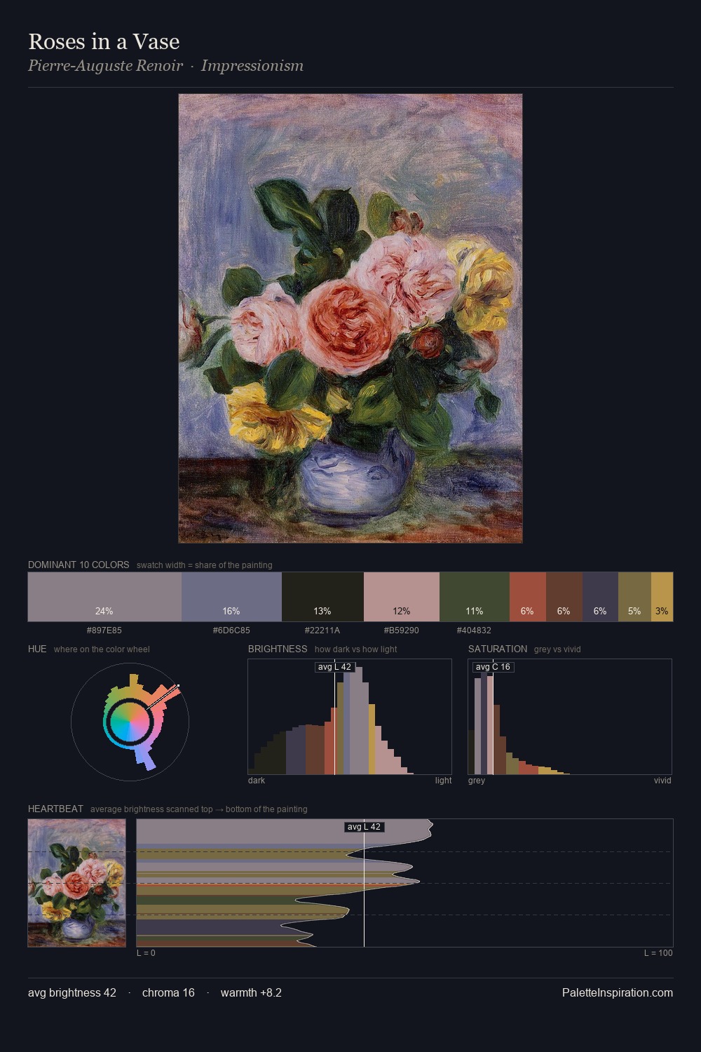 Roses in a Vase palette card