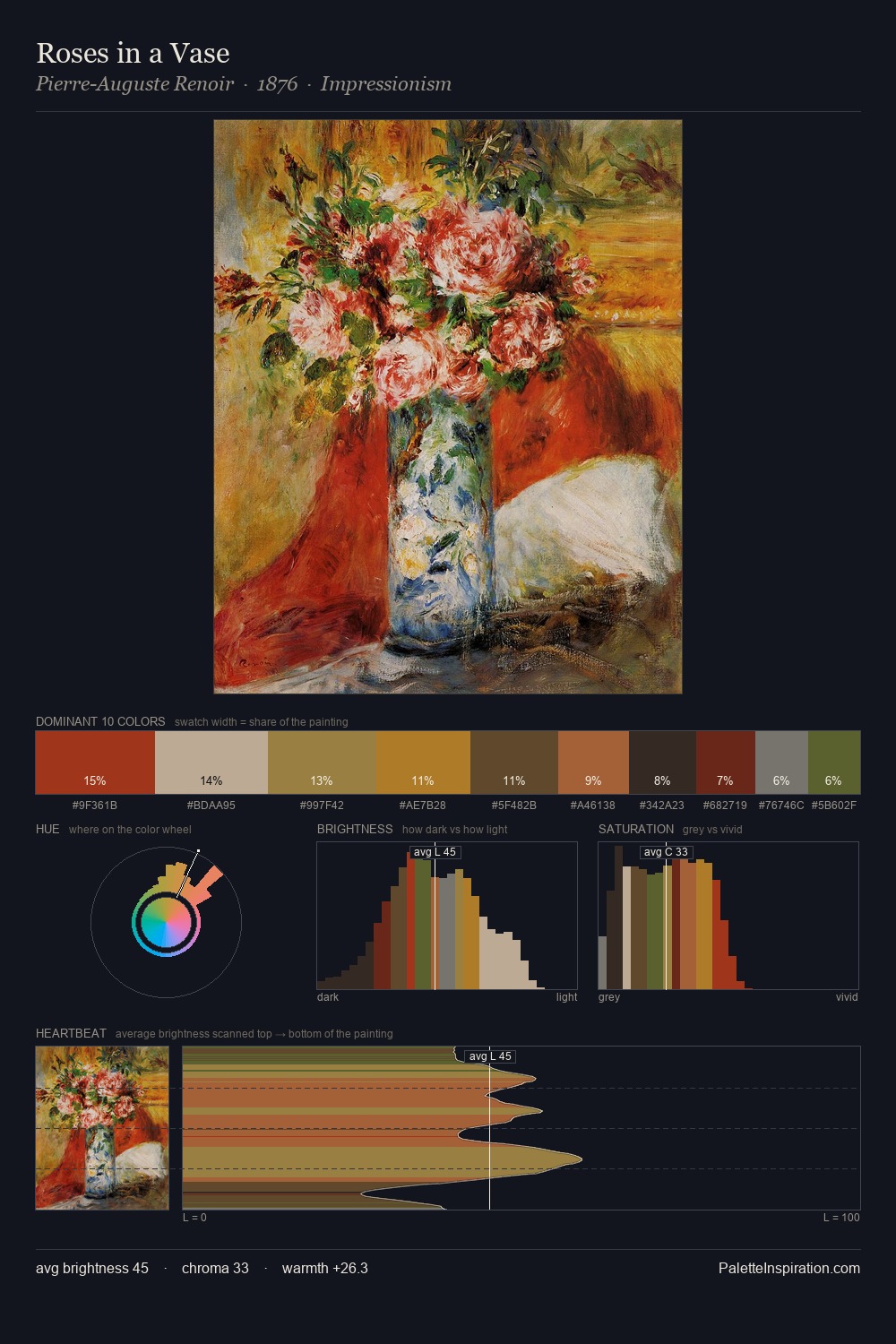 Roses in a Vase palette card