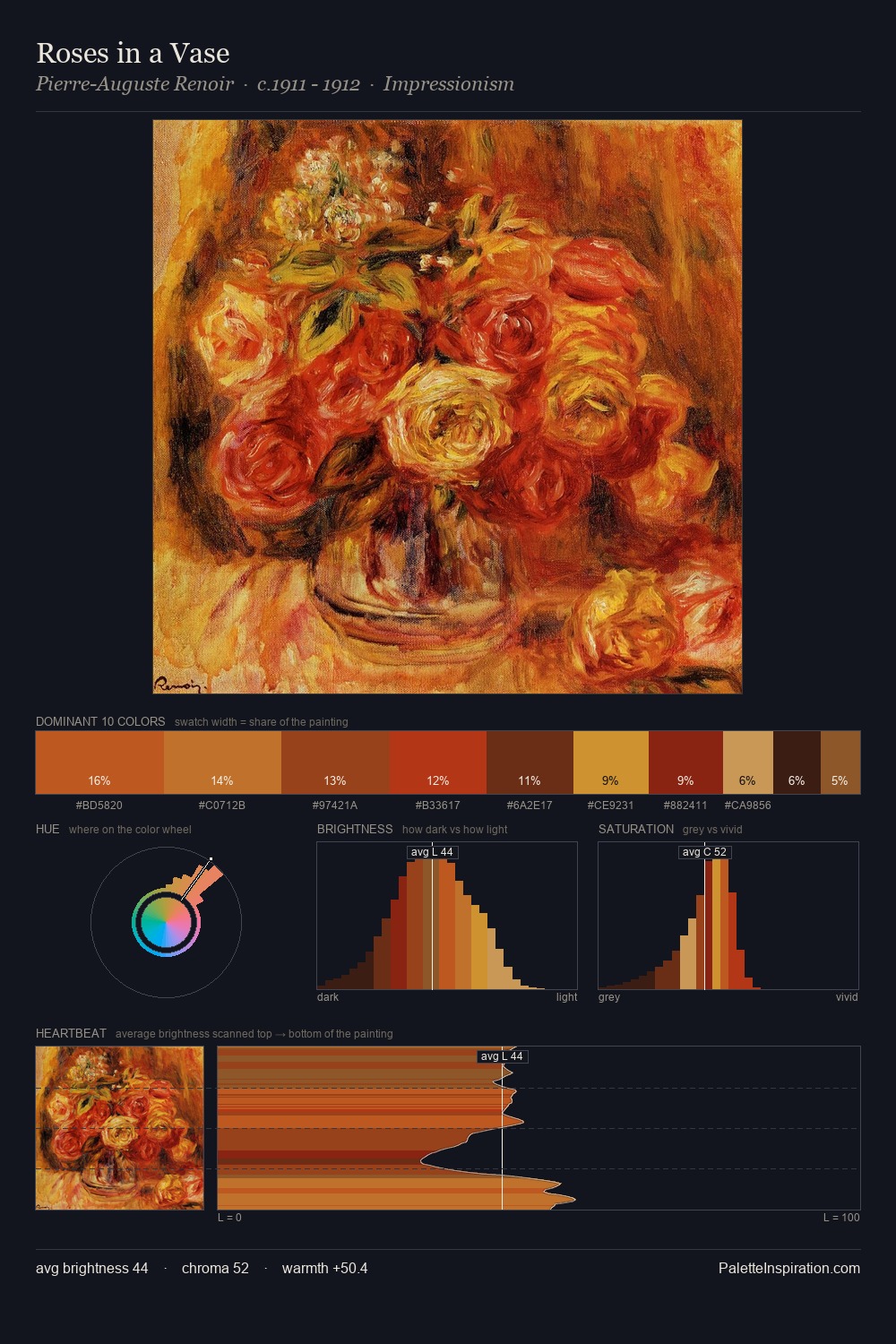 Roses in a Vase palette card