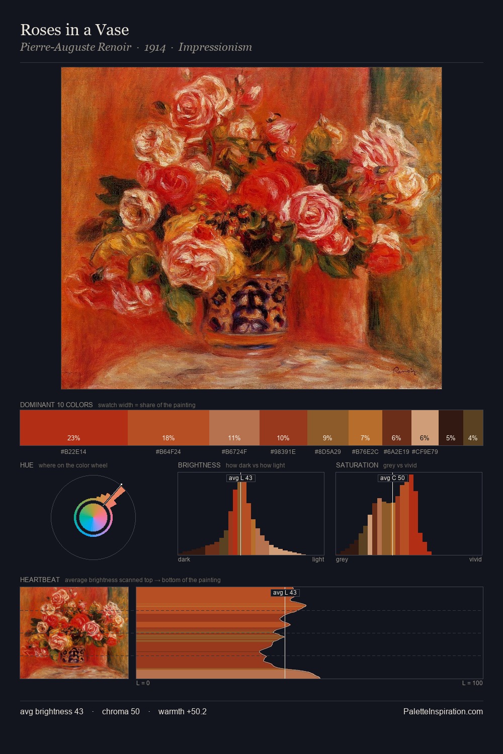 Roses in a Vase palette card