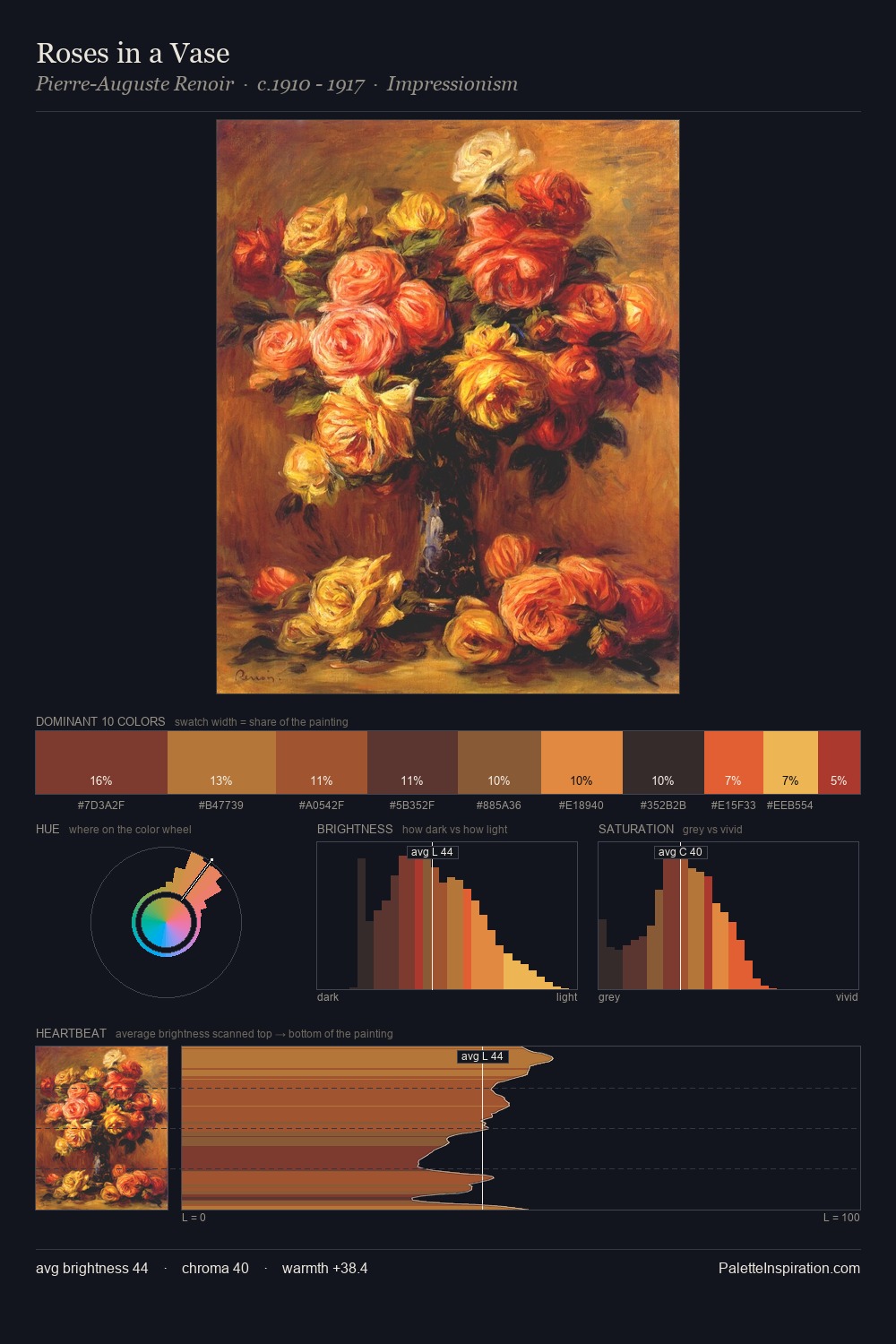 Roses in a Vase palette card