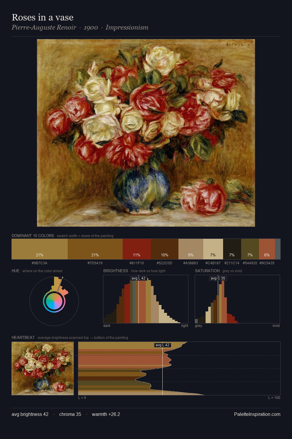 Roses in a vase palette card