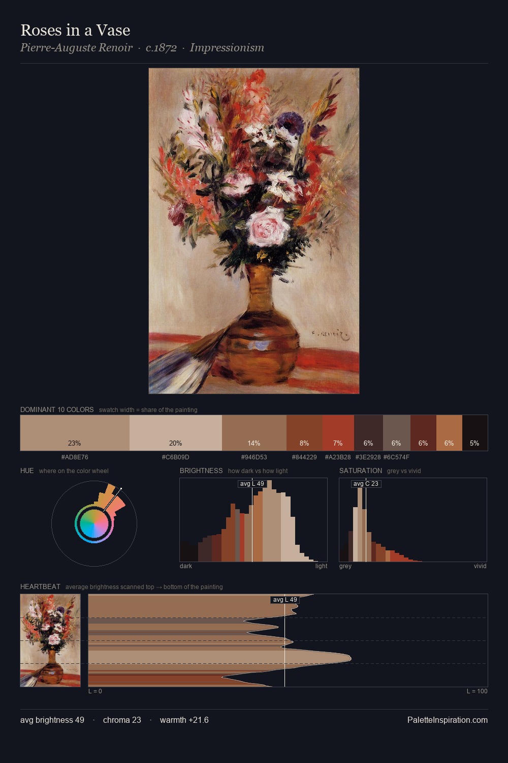 Roses in a Vase palette card
