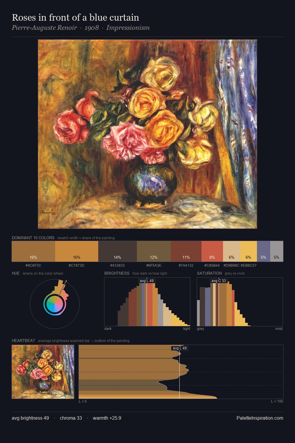 Roses in front of a blue curtain palette card