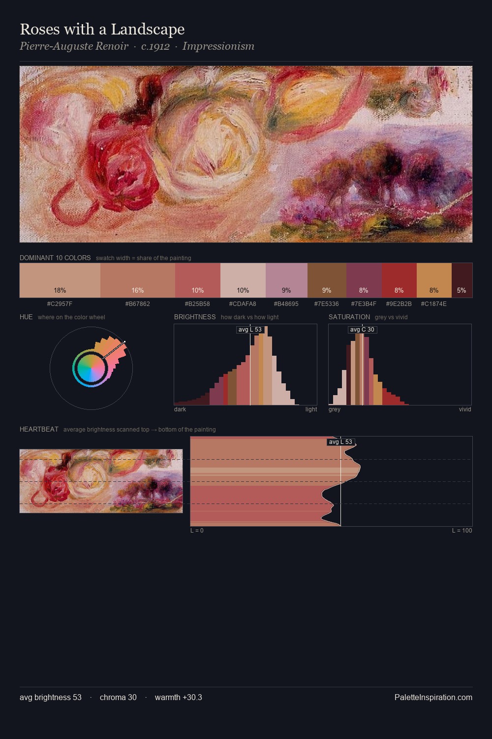 Roses with a Landscape palette card