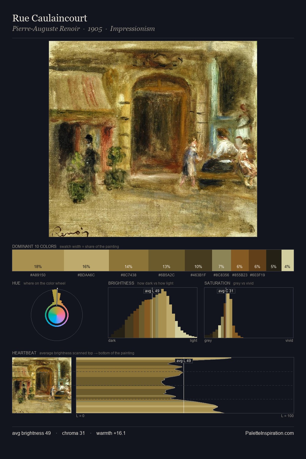 Rue Caulaincourt palette card