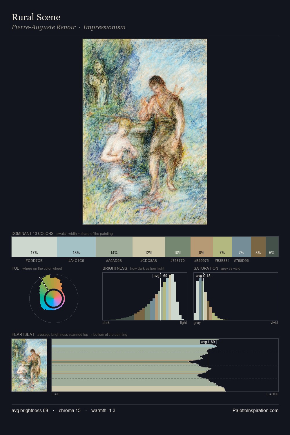 Rural Scene palette card