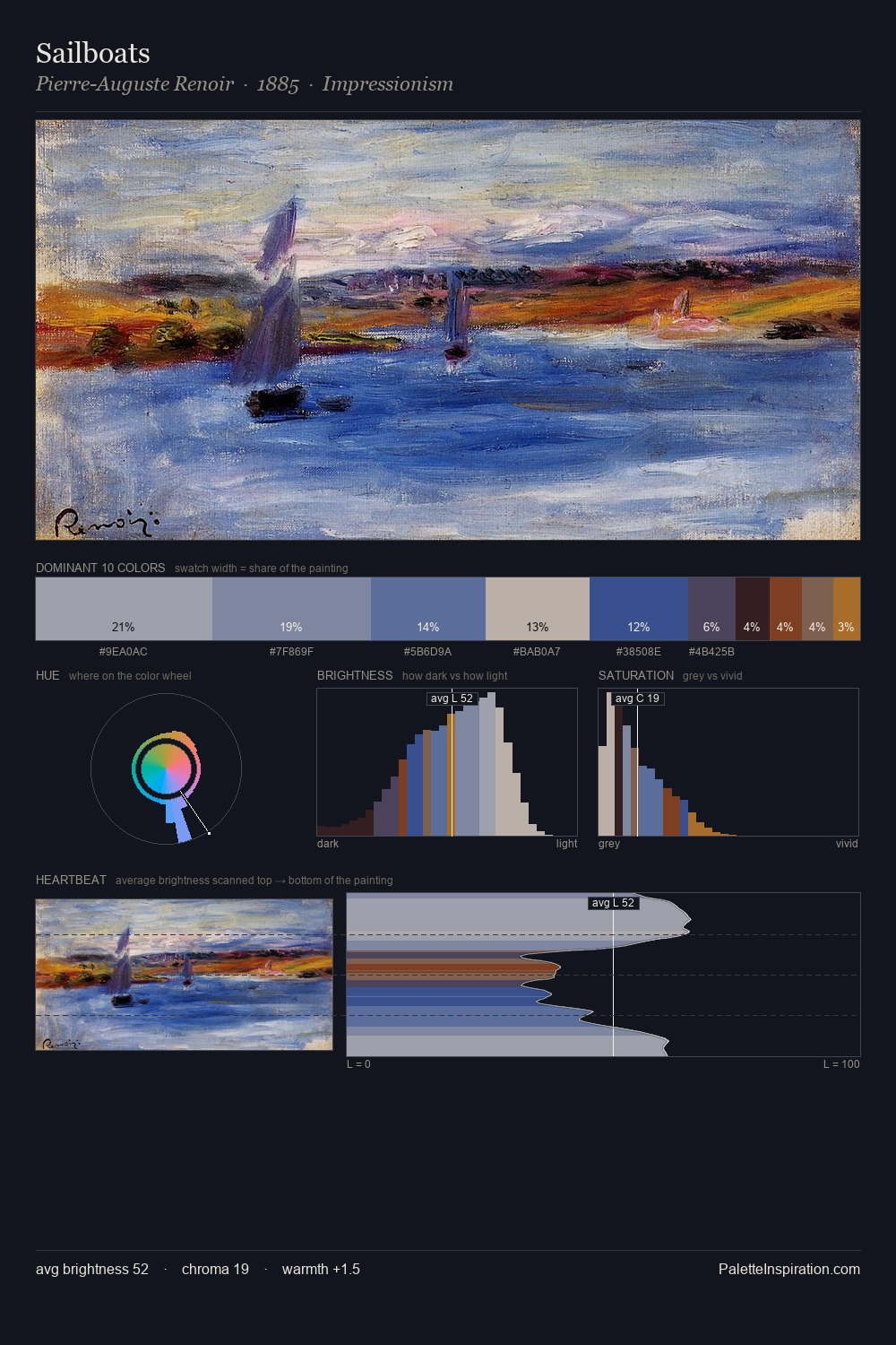 Sailboats palette card