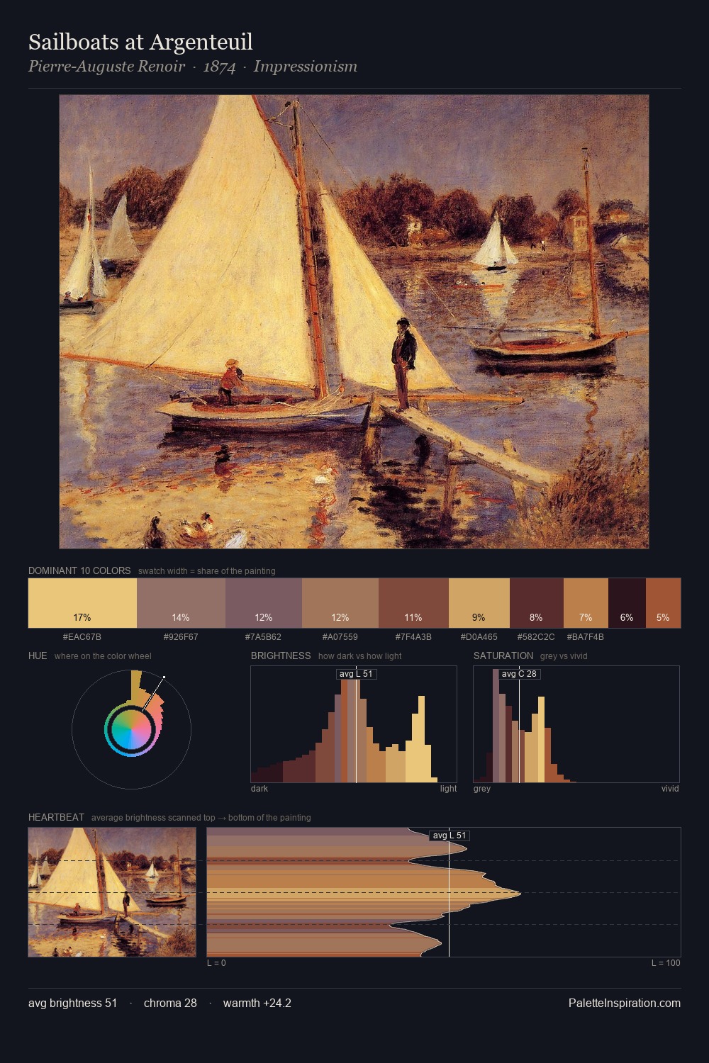 Sailboats at Argenteuil palette card