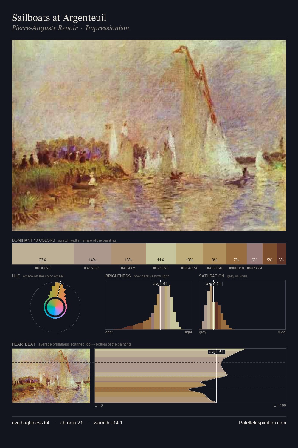 Sailboats at Argenteuil palette card