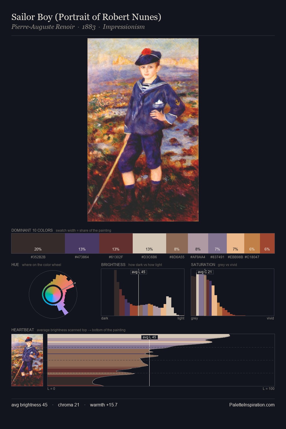 Sailor Boy (Portrait of Robert Nunes) palette card