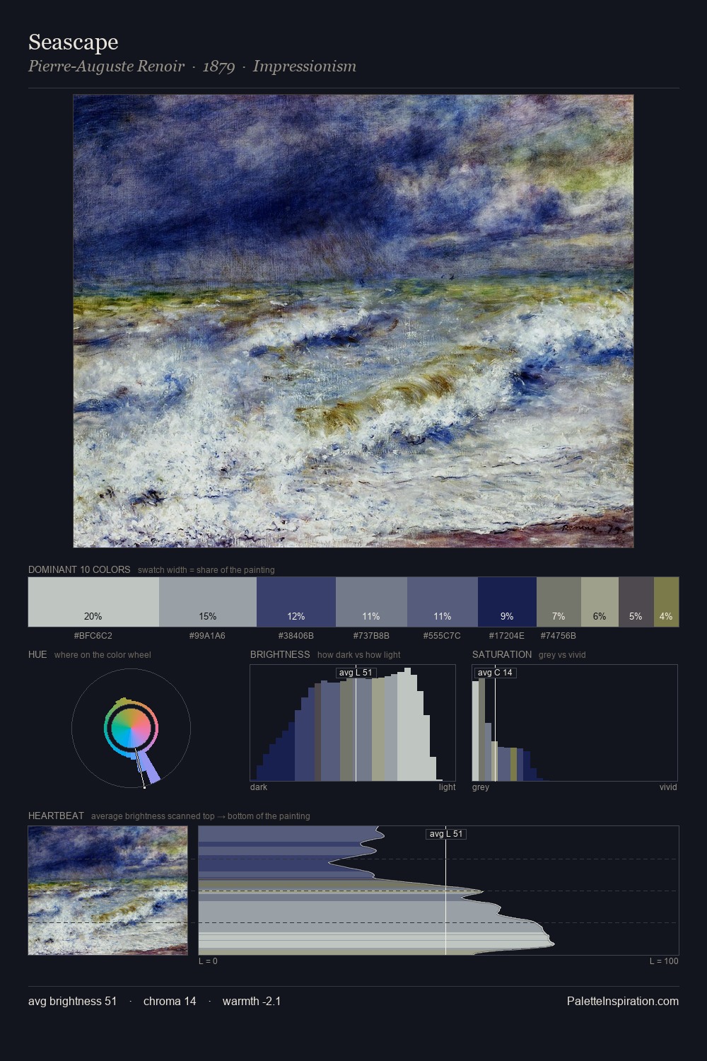 Seascape palette card