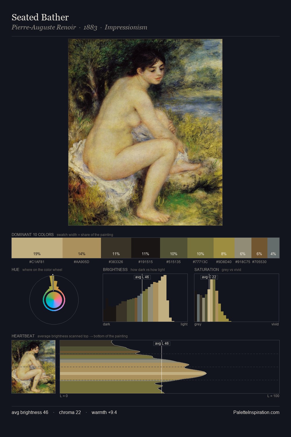 Seated Bather palette card