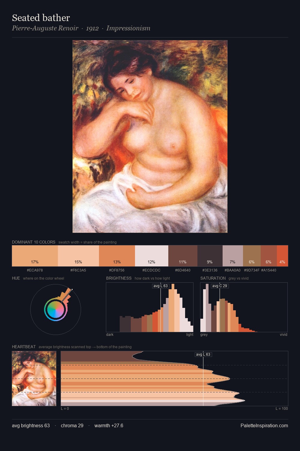 Seated bather palette card
