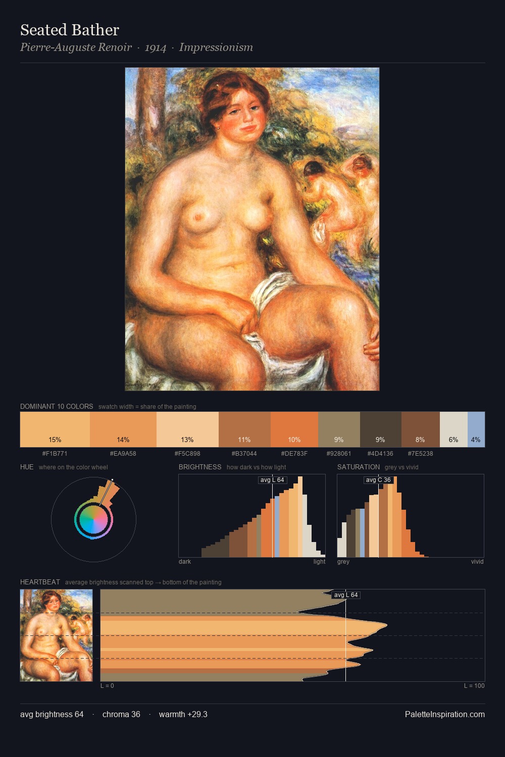 Seated Bather palette card