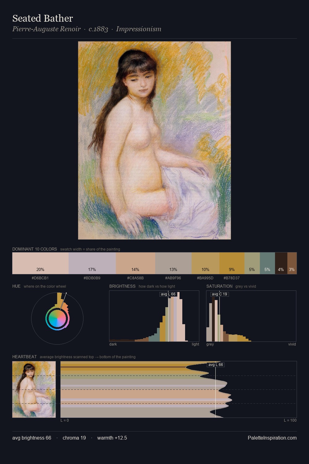 Seated Bather palette card