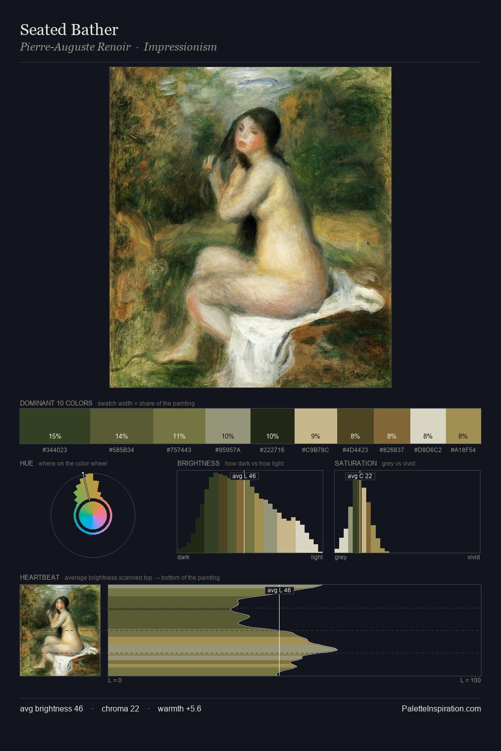 Seated Bather palette card