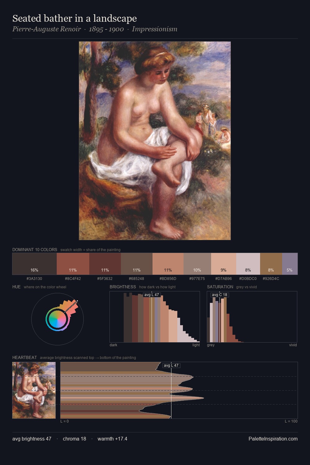 Seated bather in a landscape palette card