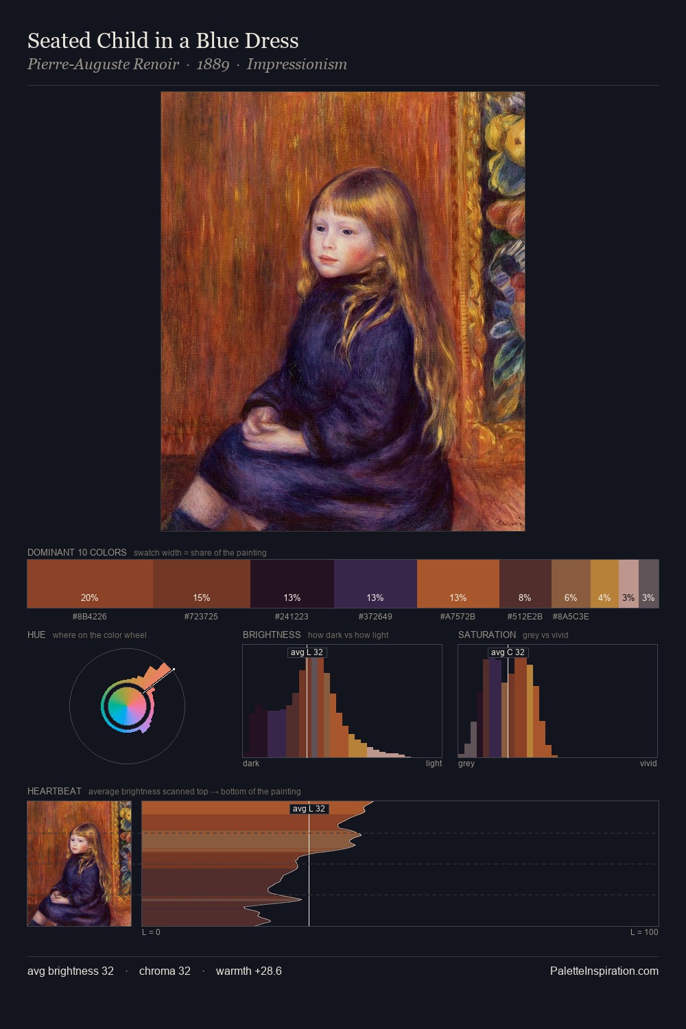 Seated Child in a Blue Dress palette card