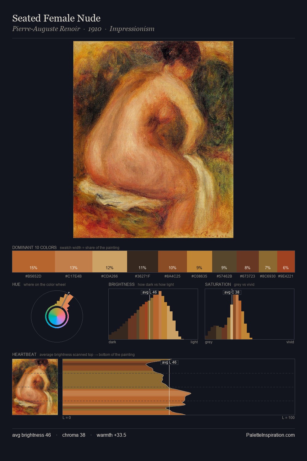 Seated Female Nude palette card