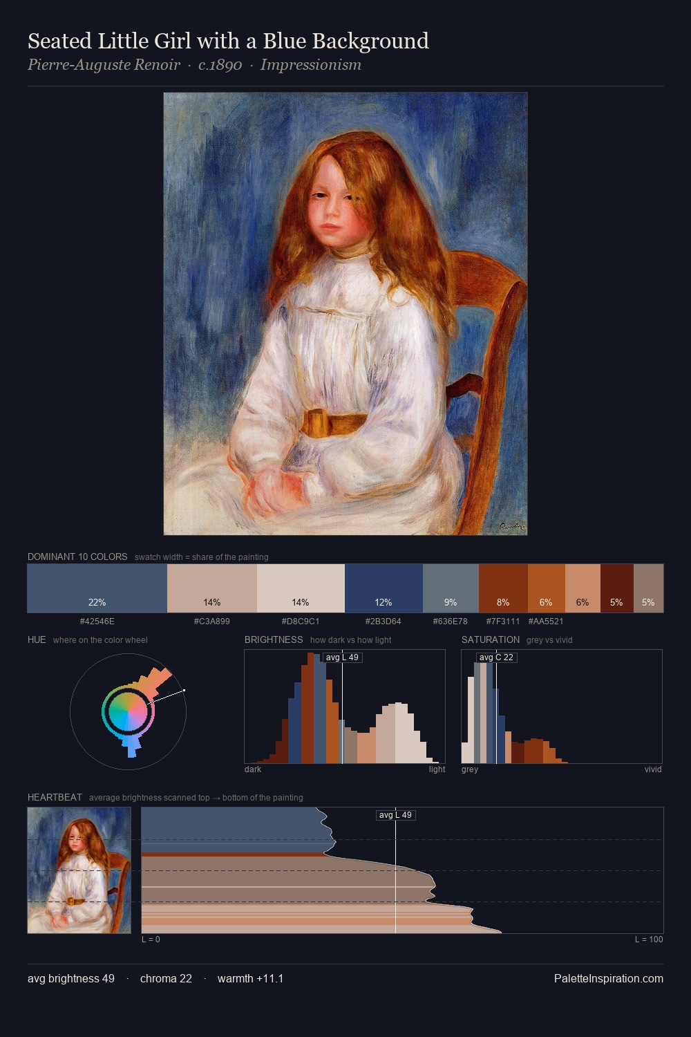 Seated Little Girl with a Blue Background palette card