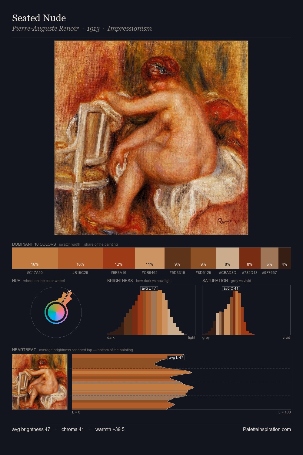 Seated Nude palette card