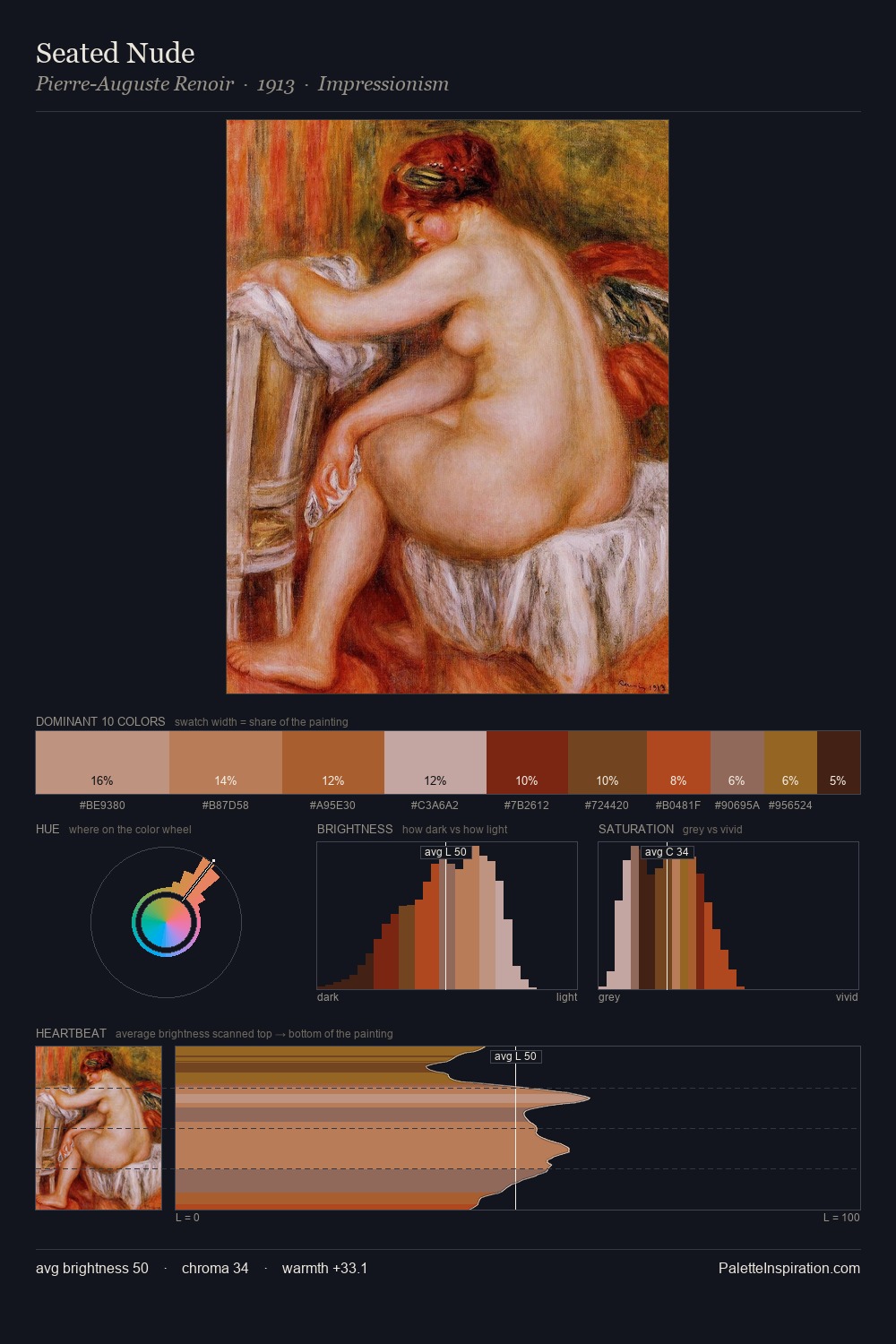 Seated Nude palette card
