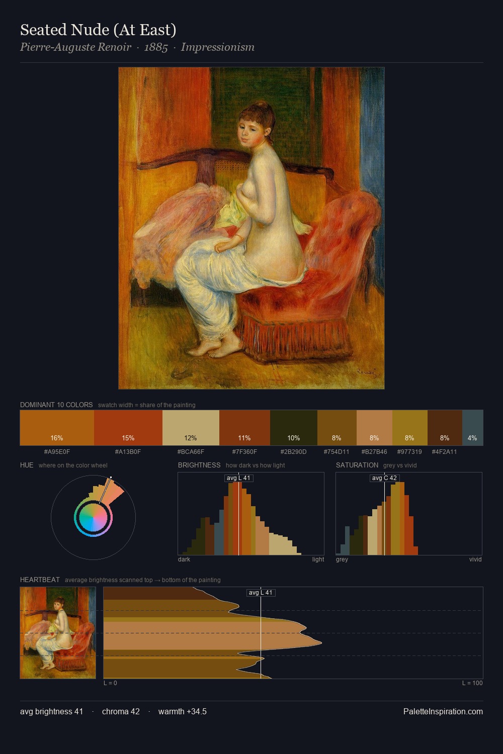 Seated Nude (At East) palette card