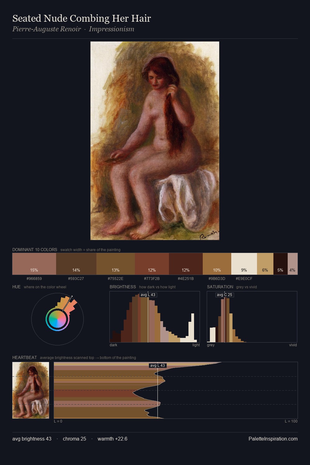 Seated Nude Combing Her Hair palette card