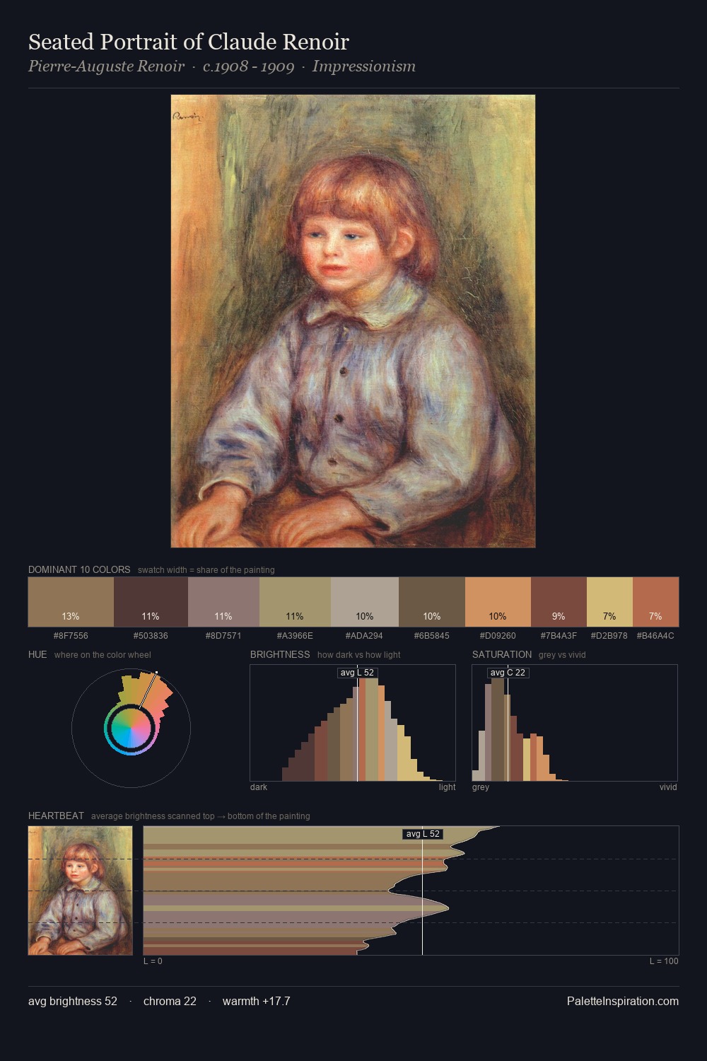 Seated Portrait of Claude Renoir palette card