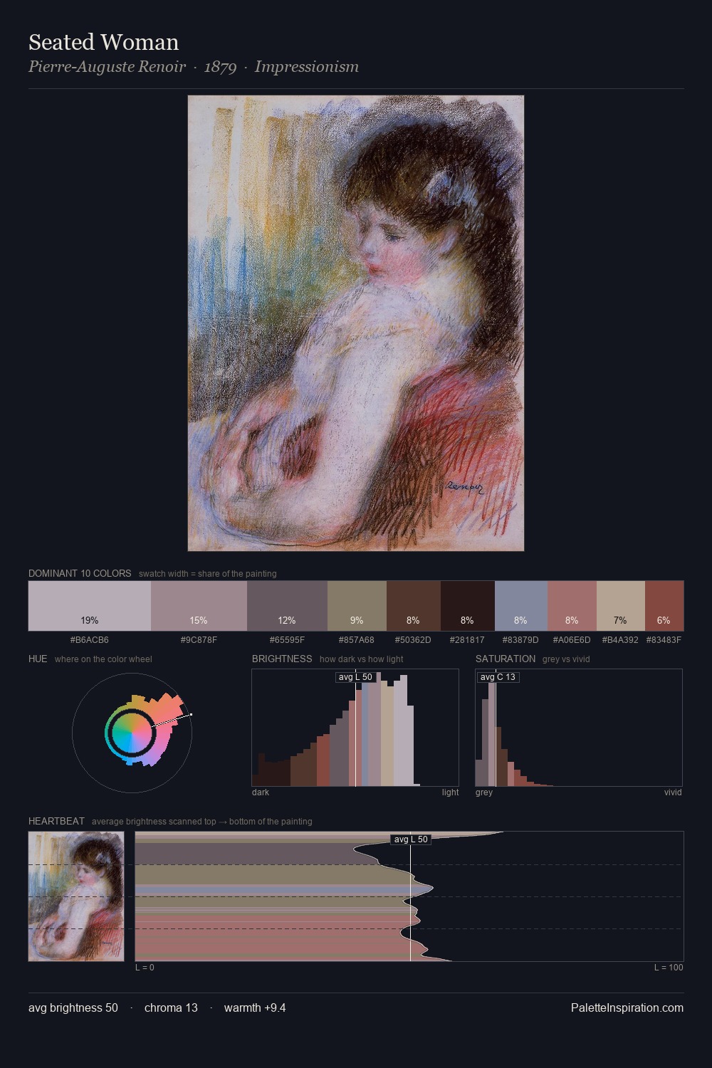 Seated Woman palette card