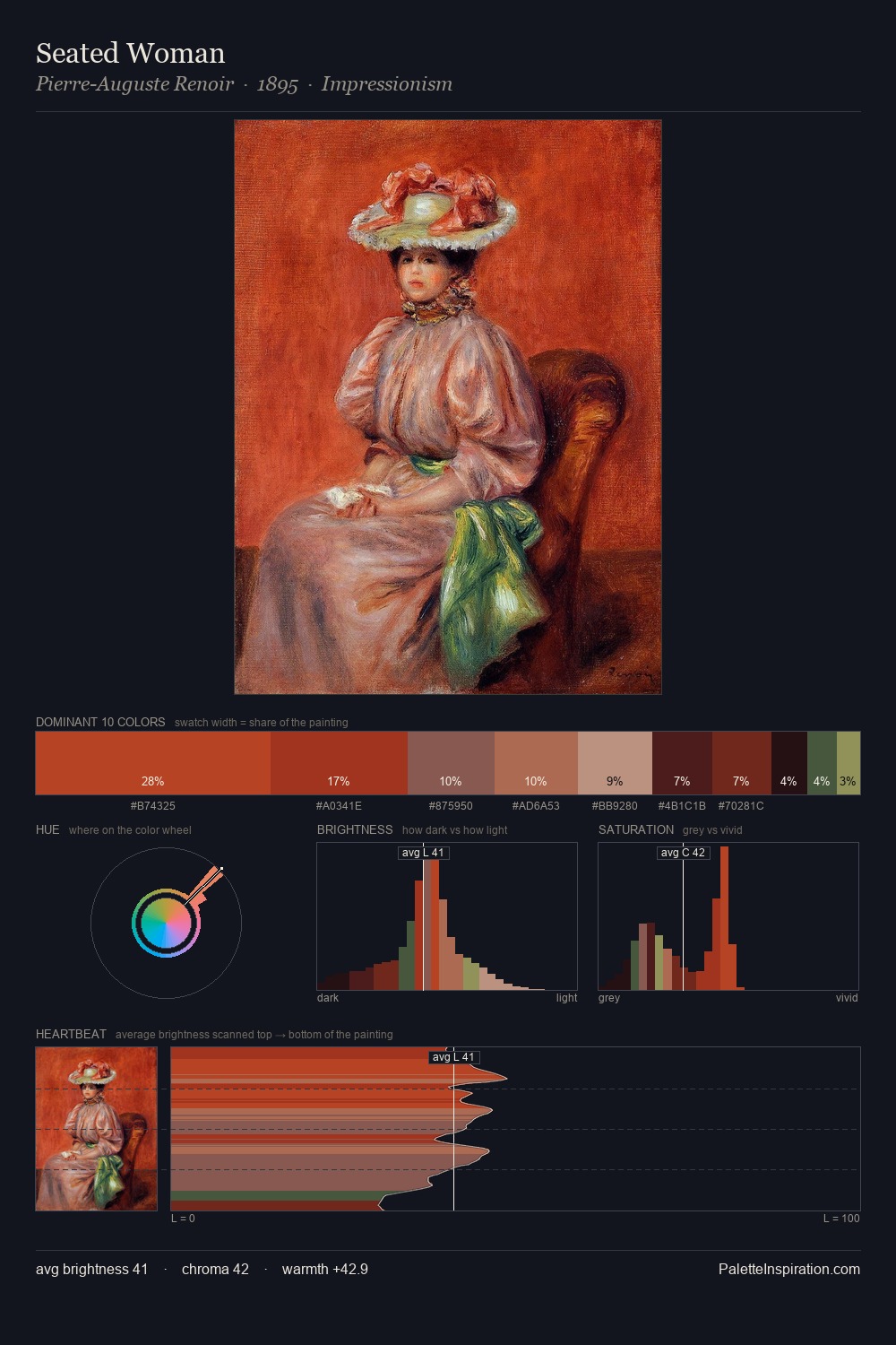 Seated Woman palette card