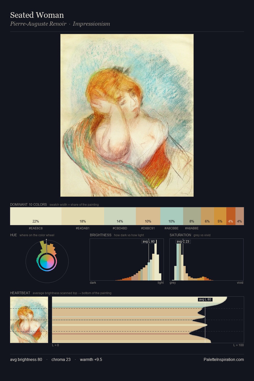 Seated Woman palette card