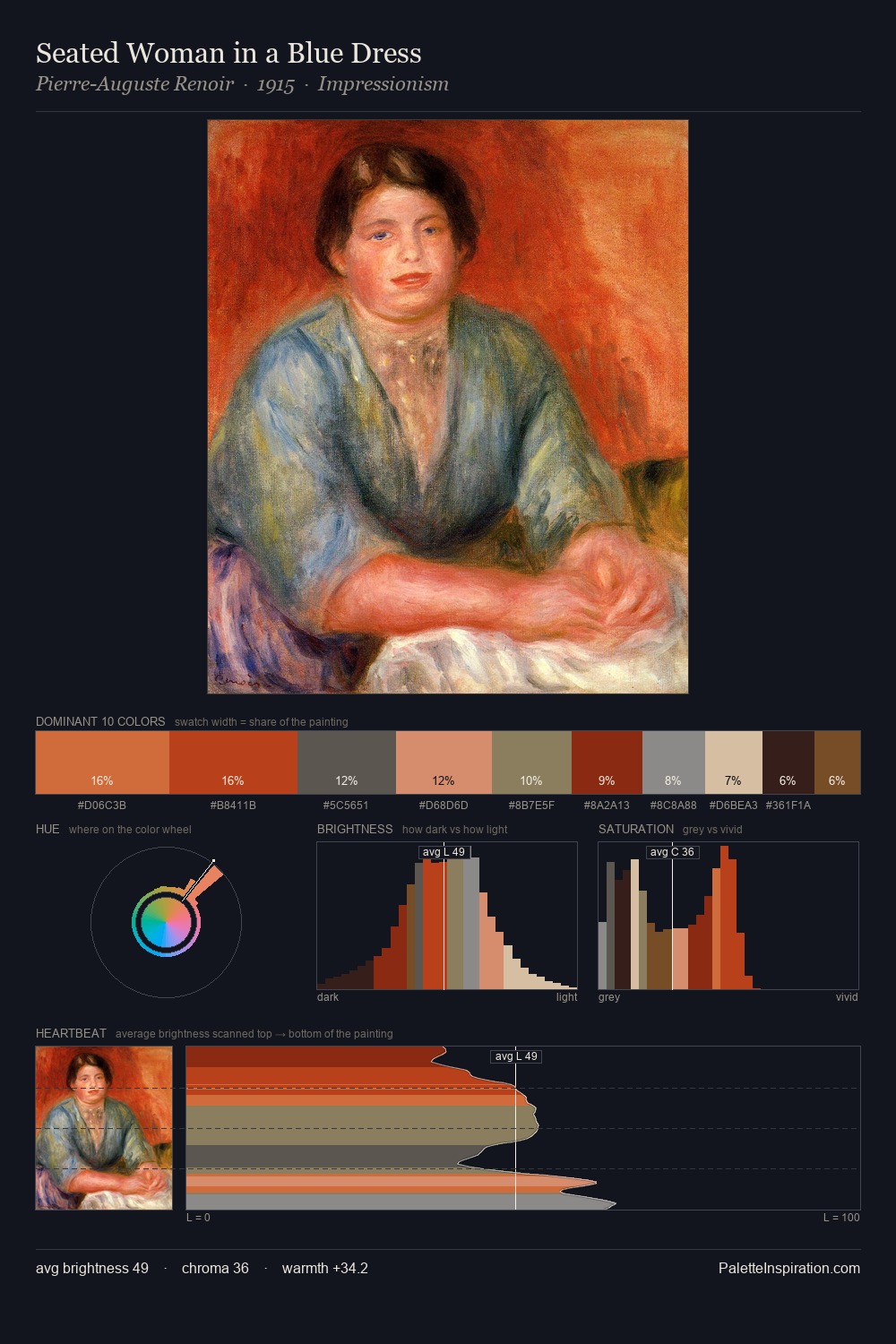Seated Woman in a Blue Dress palette card
