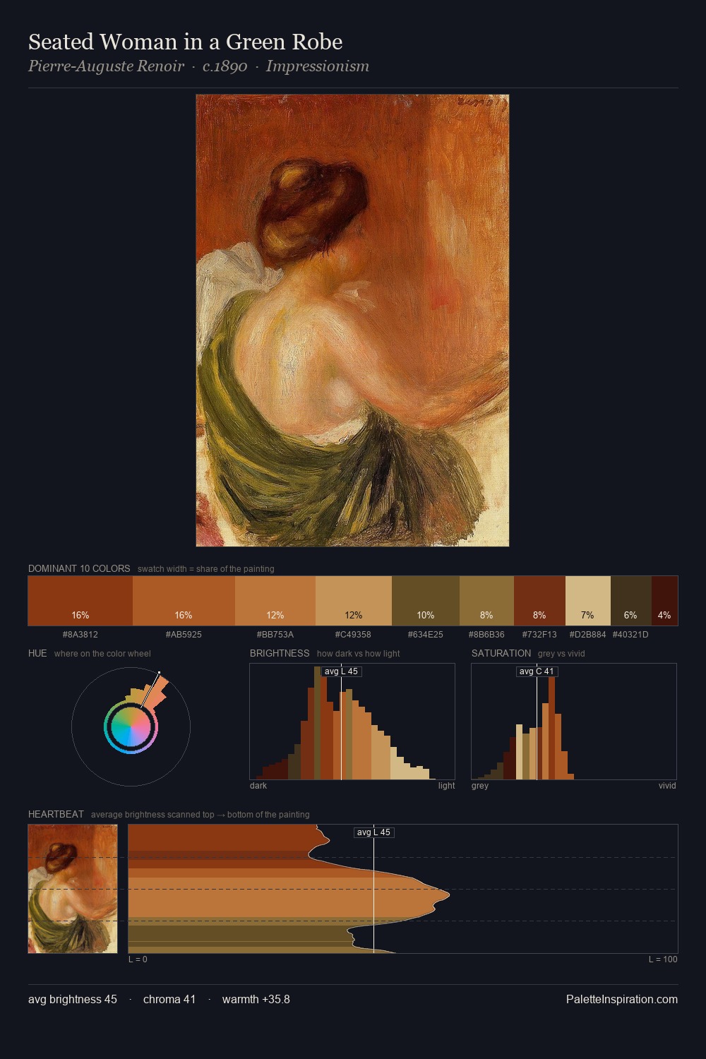 Seated Woman in a Green Robe palette card