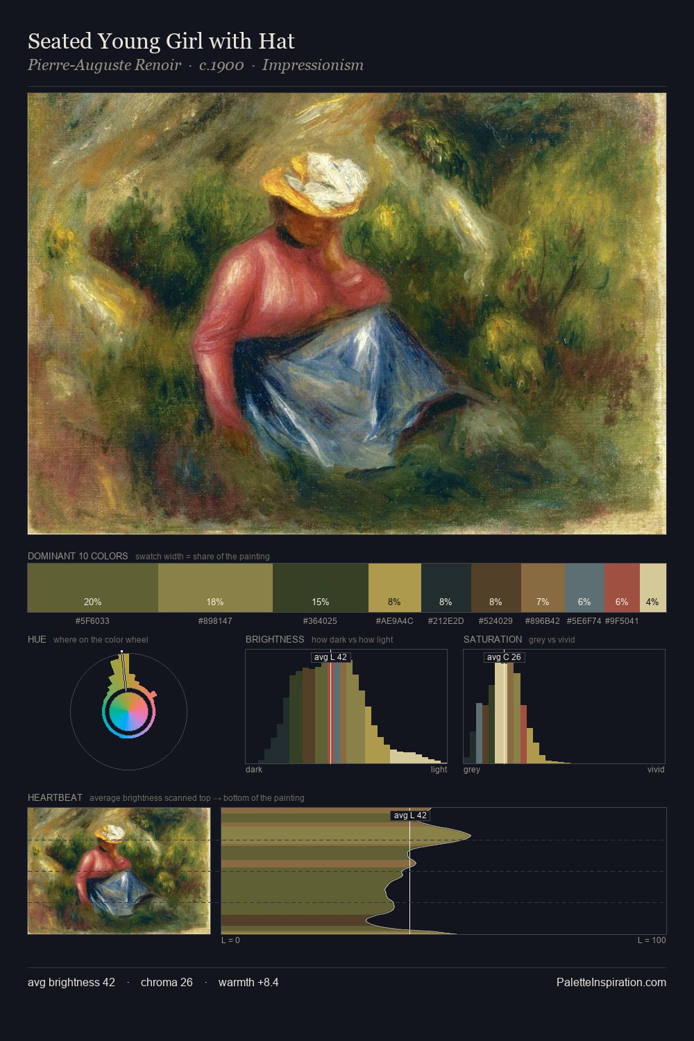Seated Young Girl with Hat palette card