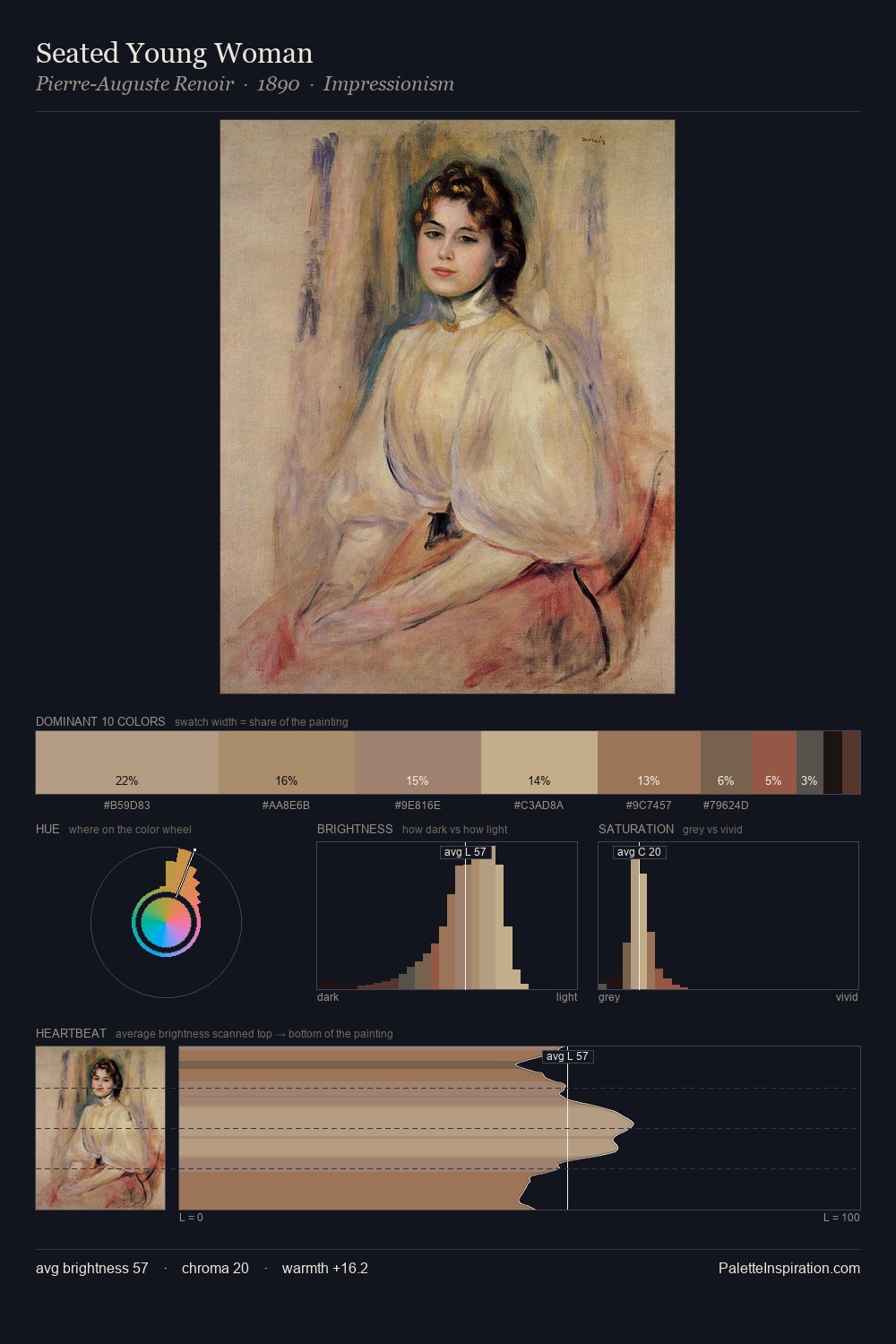 Seated Young Woman palette card