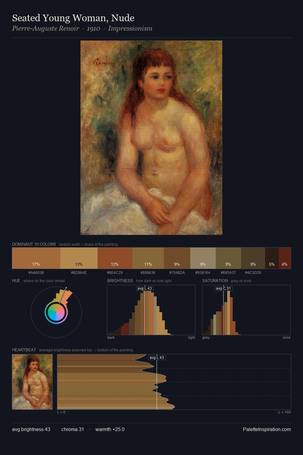 Seated Young Woman, Nude palette card